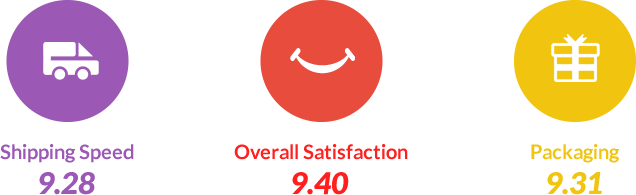 Overall Satisfaction 9.40