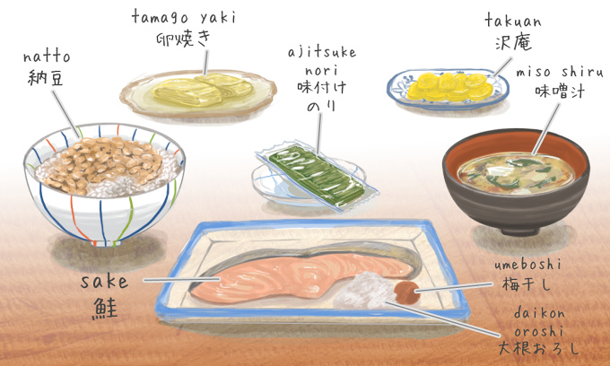 A Complete Breakfast